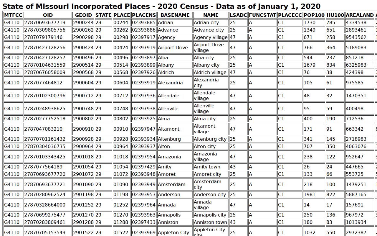 Sullivan County court docket incorporated place census source